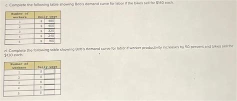 Solved Production data for Bob's Bicycle Factory are